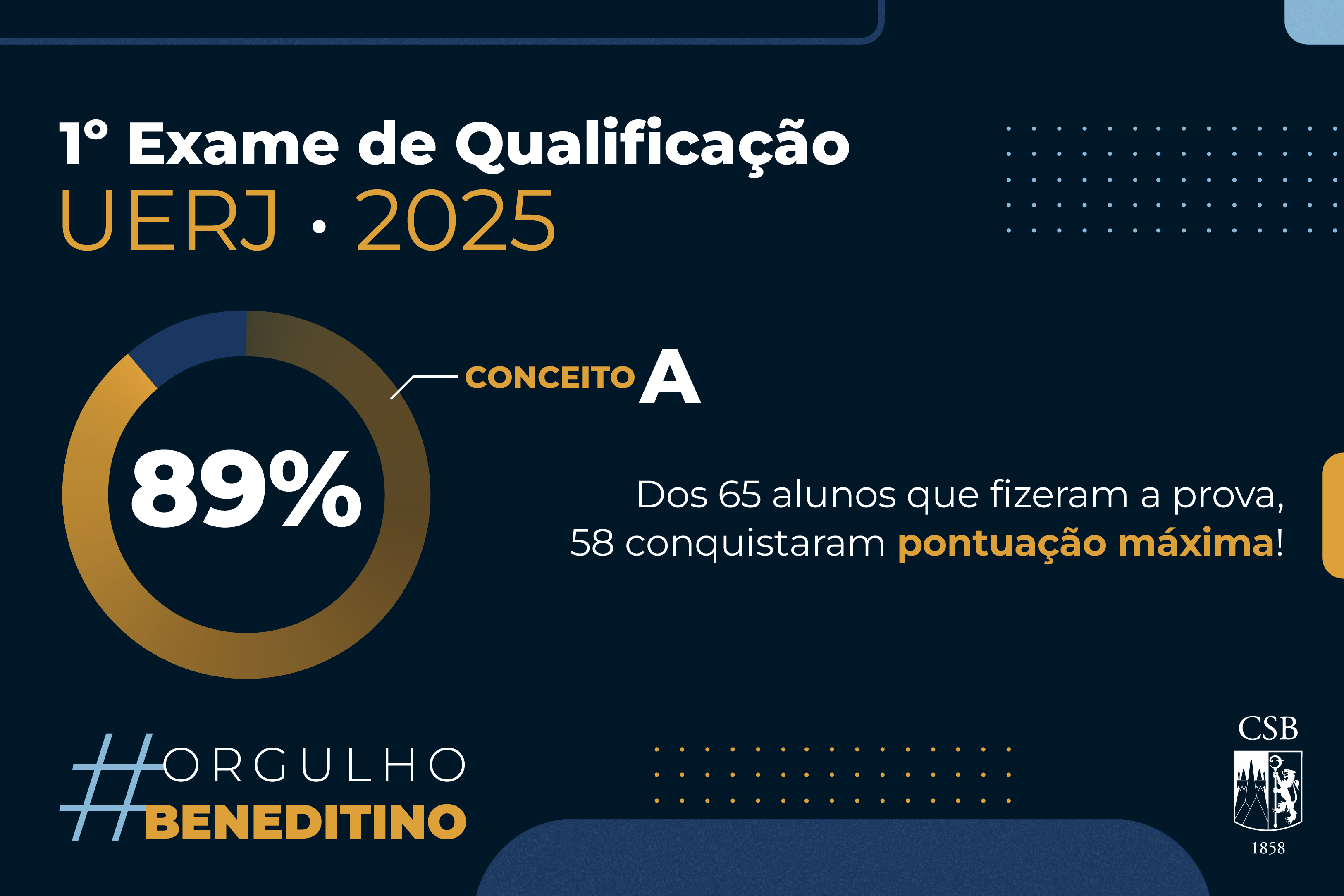 3ª série EM alcança 89% de conceito A na Uerj