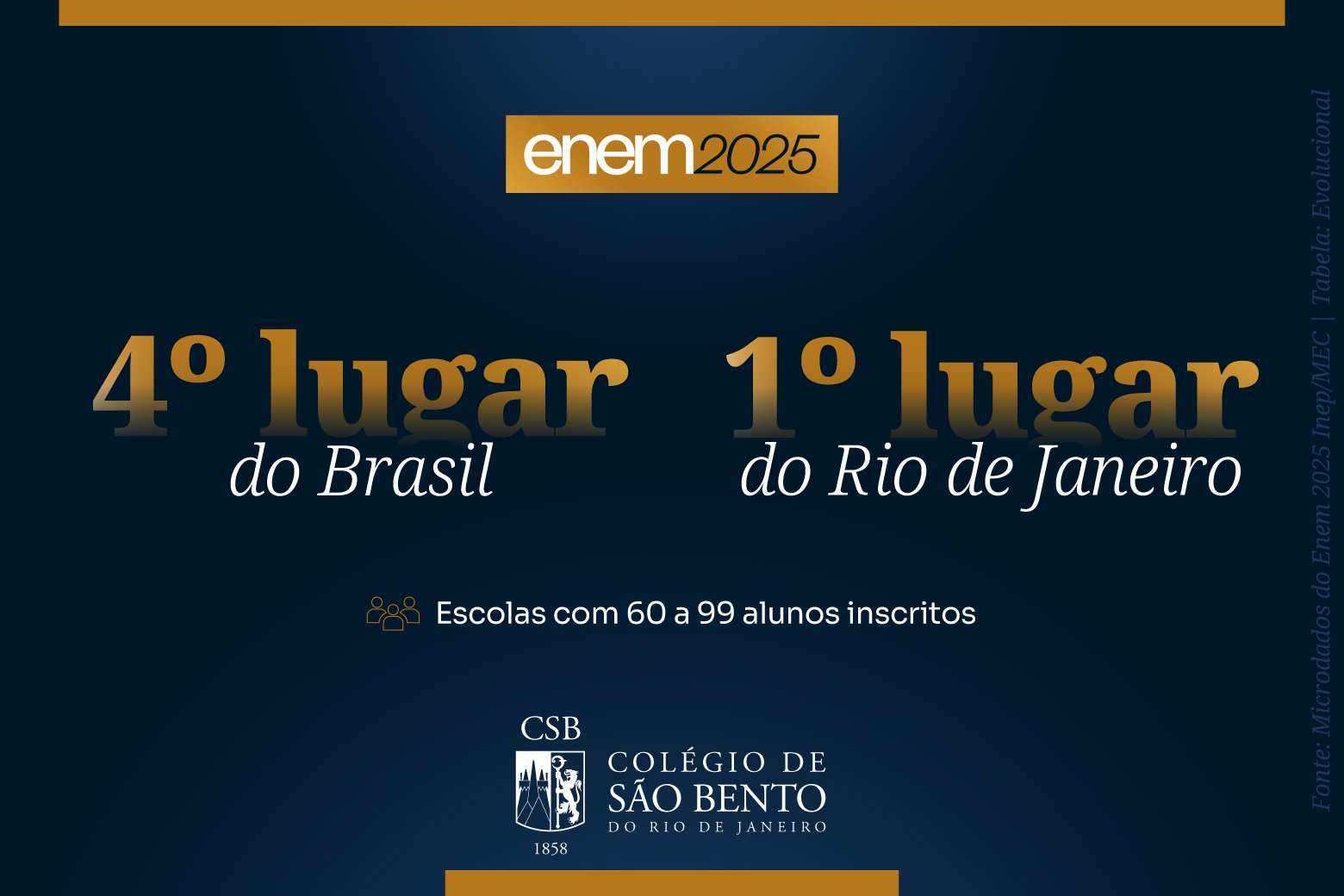 4º lugar nacional e 1º lugar do Rio no Enem 2025